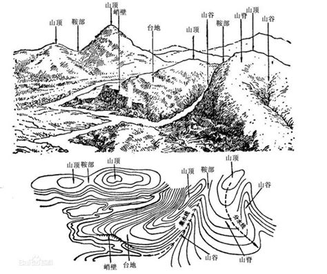 山脊是什麼|山脊（地理学基本概念）